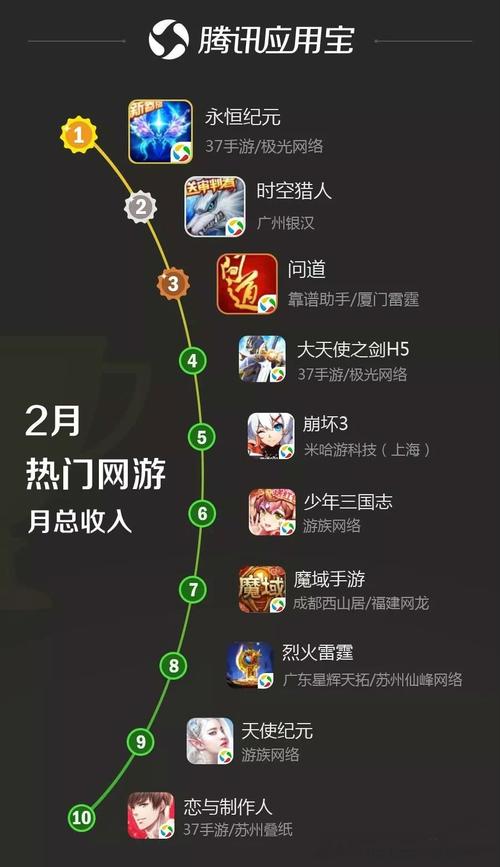 国内最火手游排行前十游戏有哪些游戏名字 (国内最火手游排行前十游戏有哪些游戏名字 )