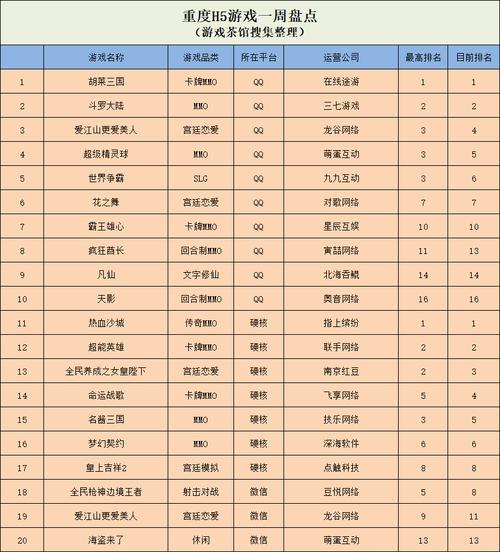 国内最火手游排行榜榜单最新排名表格 (国内最火手游排行榜榜单最新排名表 )