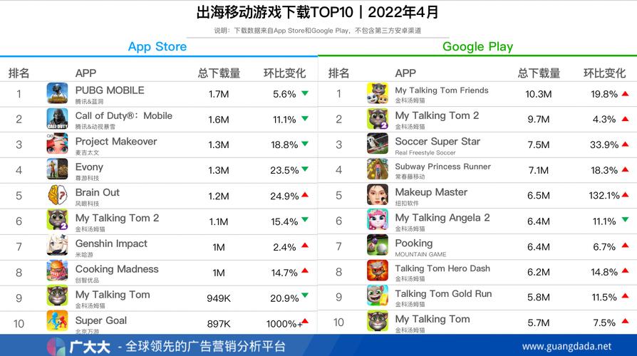 国外手游排行榜2024 (国外十大手游排行榜 )