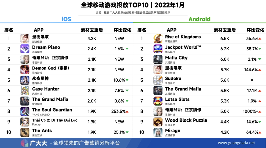 国外手游排行榜前十名2024