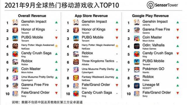 国外手游排行知乎榜单在哪看啊 (国外手游排行知乎榜单在哪看 )
