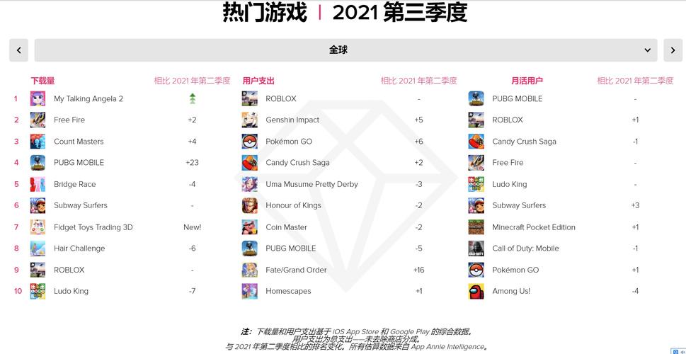 国外最火手游排行榜2024