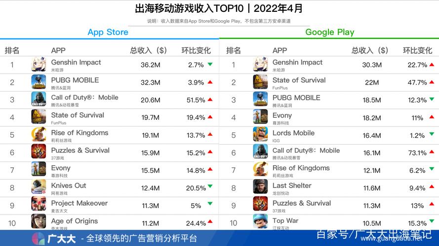 国外最火的手游排行榜前十名 (国外最火的手游排行 )