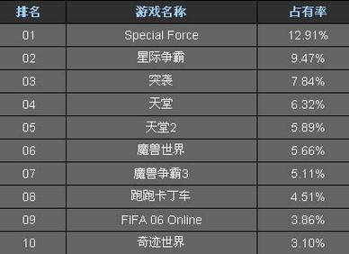 国外最火的游戏排行榜