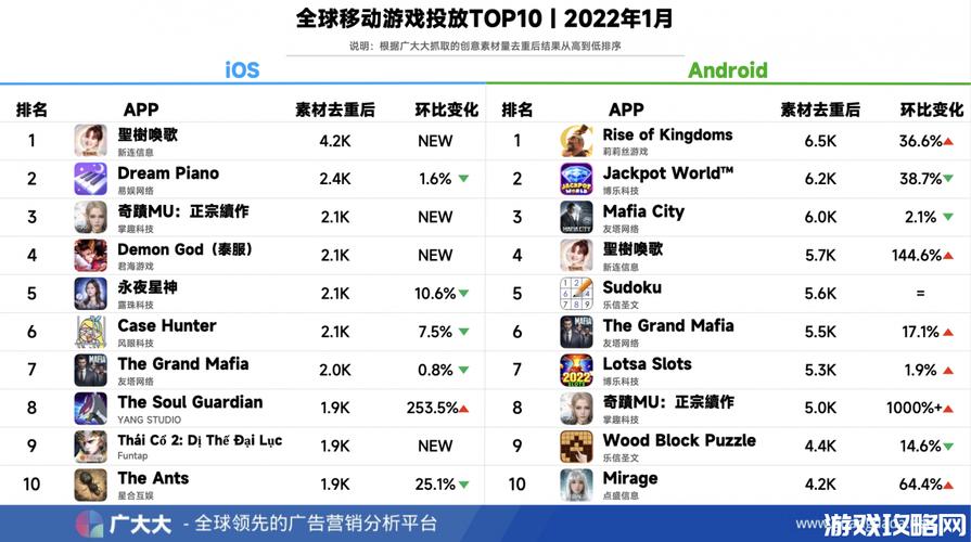 国外热门手游游戏排行榜 (国外最火手游排行榜2024最新版游戏 )