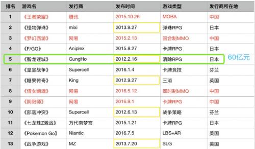国外著名手游 (国外十大手游排行榜最新排名表 )