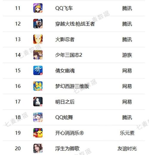 国服手游排行榜前十名有哪些游戏 (国服手游排行榜前十名有哪些 )