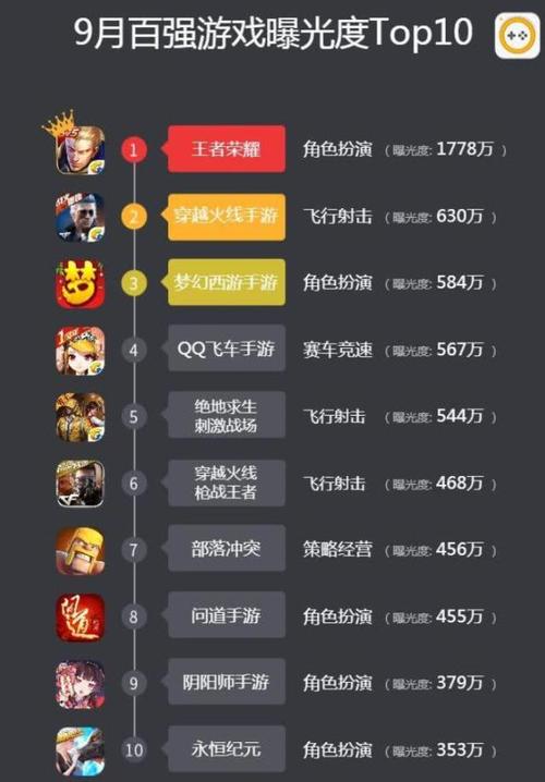 在哪看手游收入排行在哪看 (在哪里可以看手游排行 )