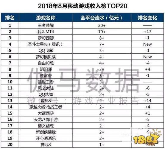 在哪看手游收入排行在哪看
