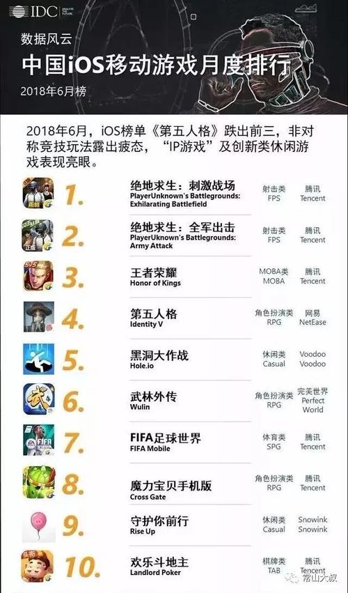 在哪里可以看手游排行榜的时间和地点啊 (在哪里可以看手游排行榜的时间和地点啊 )