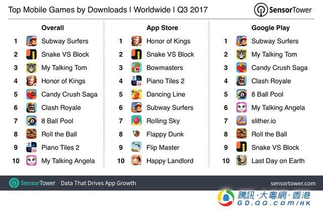 外国游戏排行榜前十名手机