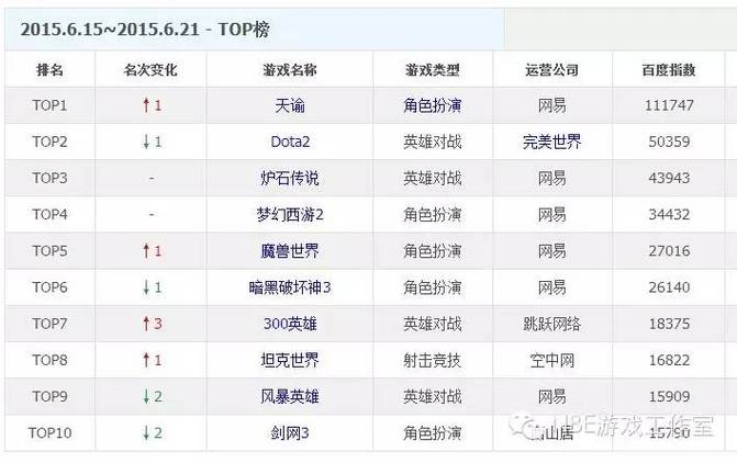 大型网络手游排行榜前十排名单最新版 (大型网络手游排行榜前十排名单最新 )