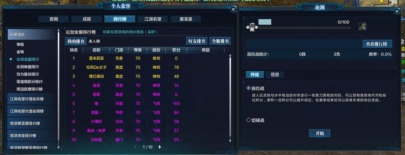 天刀手游排行榜前十门派是什么意思啊