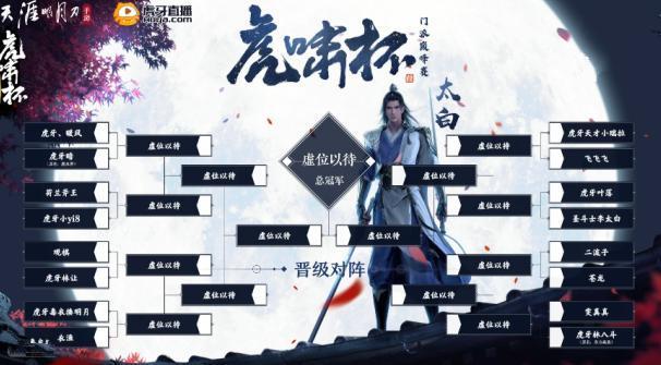 天刀手游排行榜前十门派有哪些名字