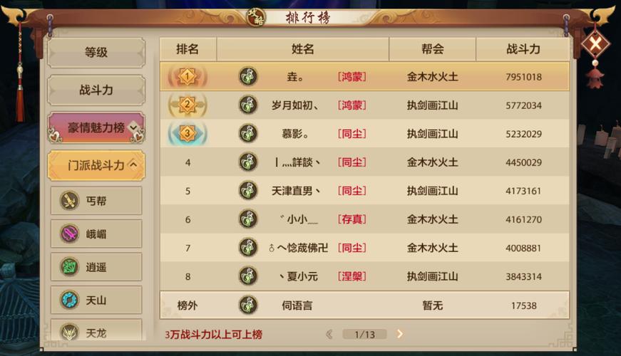 天龙八部手游排行榜第一花了多少金币