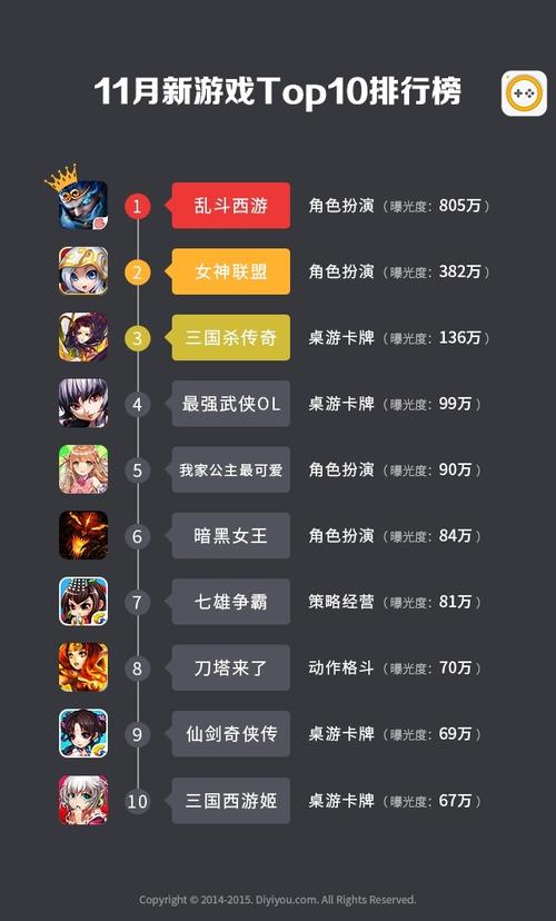 女生必玩手游 (好玩的手游排行榜适合女生玩的游戏推荐知乎 )