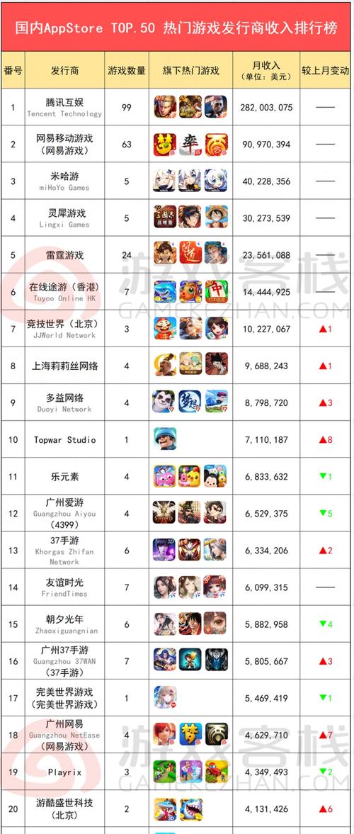 好听的手游英文名 (现在最火手游排行榜有哪些名字呢英文 )