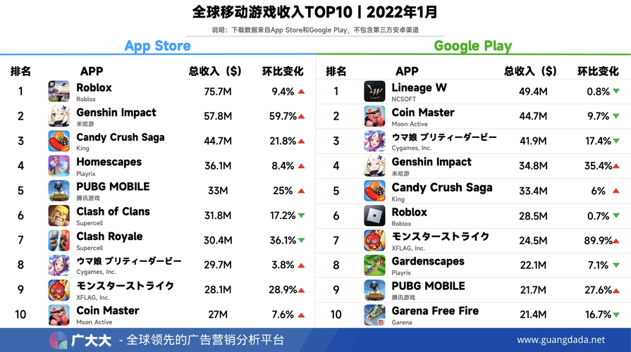好听的手游英文名 (人气手游排行榜前十名有哪些名字呢英文 )