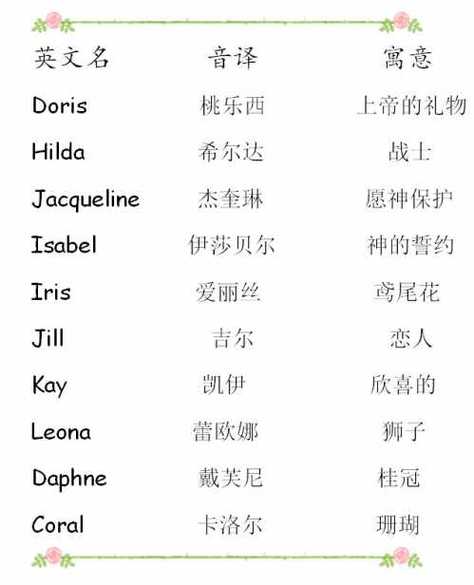 好听的手游英文名