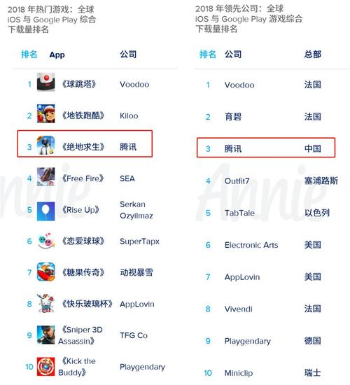 好听的手游英文游戏名 (手游排行榜英文名字 )