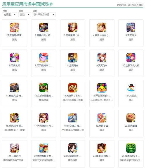 好玩安卓手游排行榜前十名 (好玩安卓手游排行榜 )