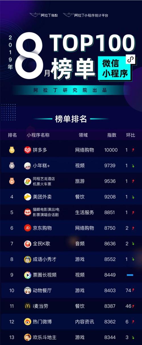 好玩的小程序手游 (小程序手游排行榜2024前十名是什么软件 )