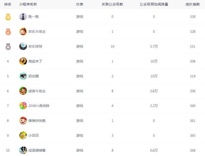 好玩的小程序手游 (小程序手游排行榜2024前十名游戏名字 )