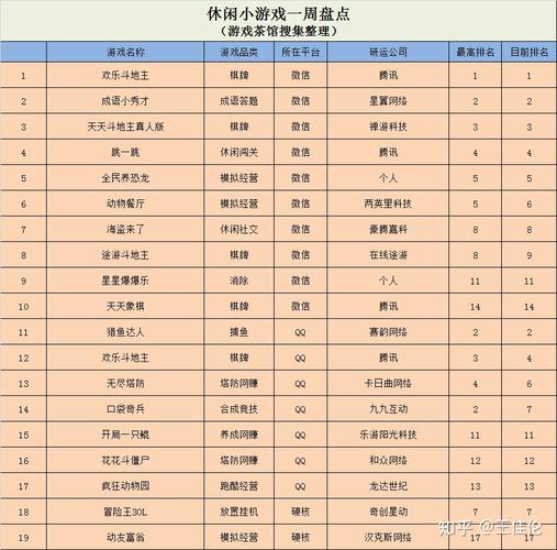 如何查看手游排行榜单信息记录呢知乎 (如何查看手游排行榜单信息记录呢知乎 )