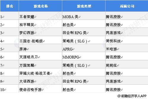 如何查看手游排行榜单数据图表信息呢