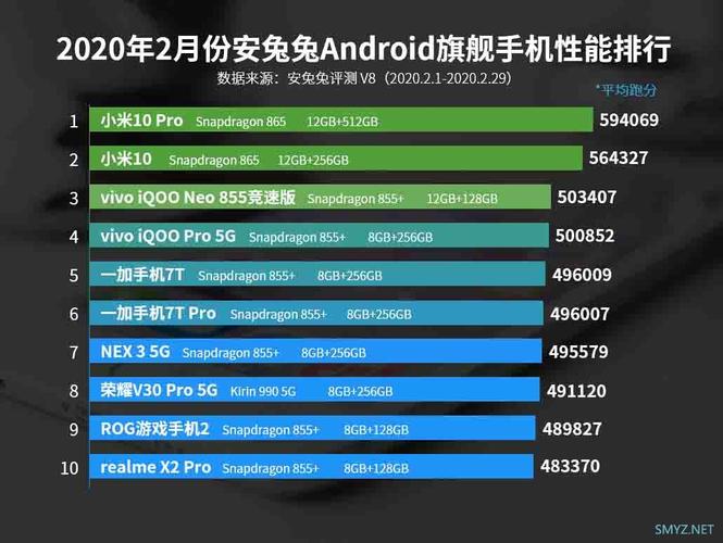 安卓手机游戏性能排行榜2024