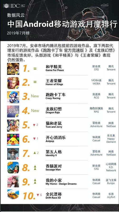 安卓手游排行榜前100名游戏有哪些 (安卓手游排行榜前100名游戏 )