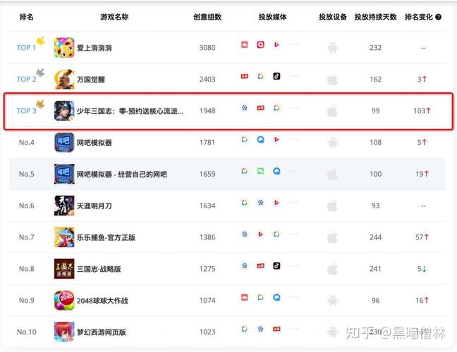 安卓最新手游排行榜在哪看啊知乎推荐一下 (安卓最新手游排行榜在哪看啊知乎推荐一下 )