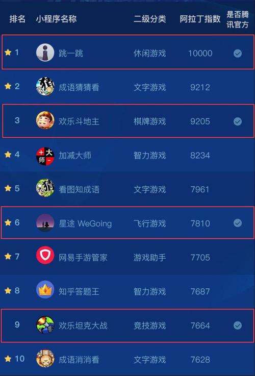 小程序最火游戏 (小程序手游排行榜2024前十名游戏有哪些 )