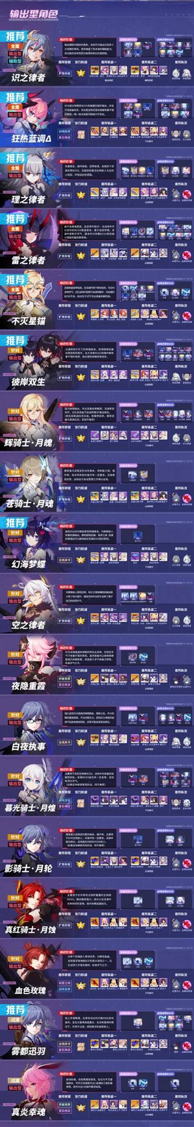 崩坏32024排行榜
