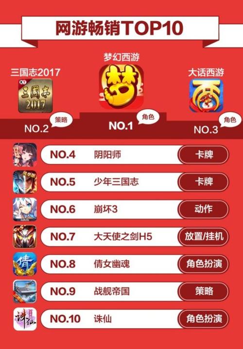 当今最火手游