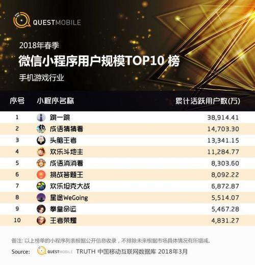 微信小程序小游戏排行榜 (微信小程序手游排行榜2024版 )