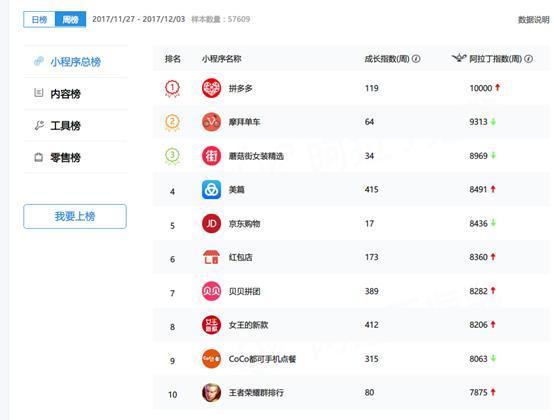 微信小程序手游排行榜在哪看啊知乎