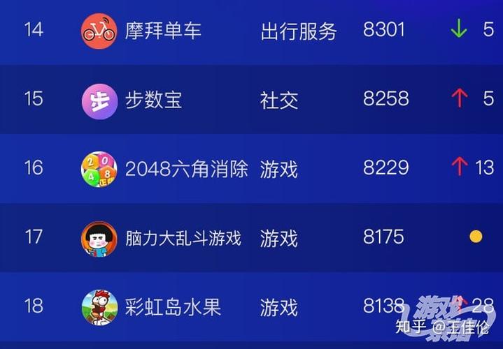 微信手游排行榜在哪里看啊 (微信手游排行榜在哪里看 )