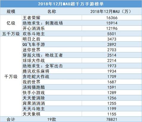 微信游戏手游排行榜 app