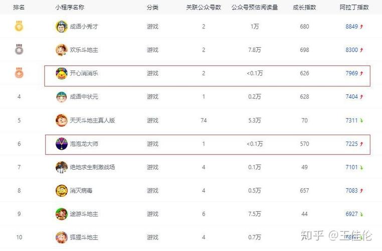 微信游戏手游排行榜怎么看的到啊知乎