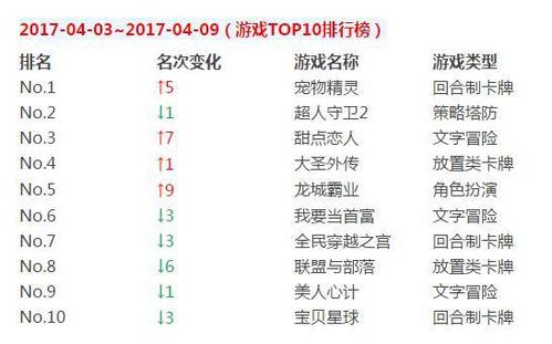 微信游戏排行榜没有自己