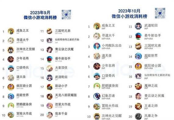微信游戏排行看不到朋友排名 (微信游戏手游排行榜看不到自己怎么办 )
