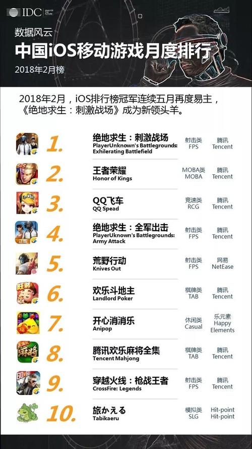 怎么查看手游热度排行榜实时 (如何查看手游排行榜单数据信息 )