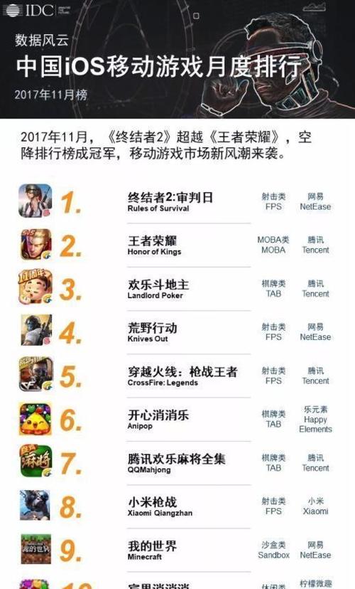 怎么查看手游热度排行榜实时 (手游排行在哪里看 )