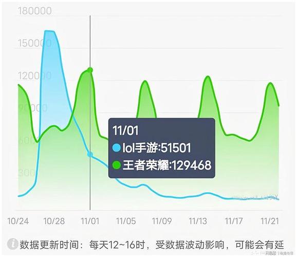 怎么查看手游热度排行榜实时
