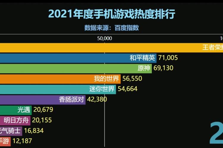 手机10大手游排行榜 (十大手机游戏排行榜手游排行榜 )