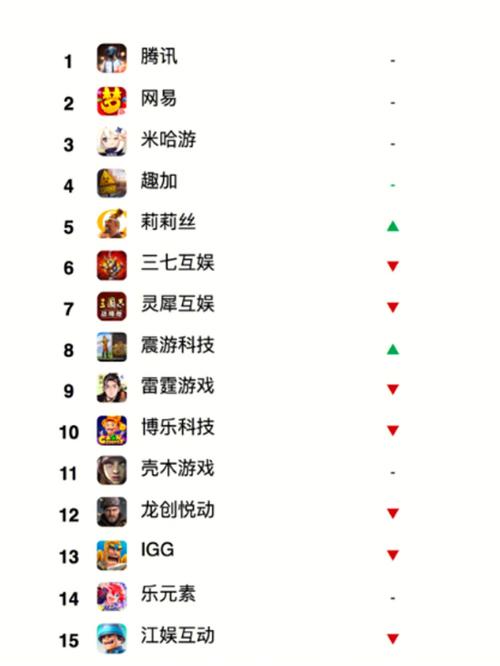 手游 榜单