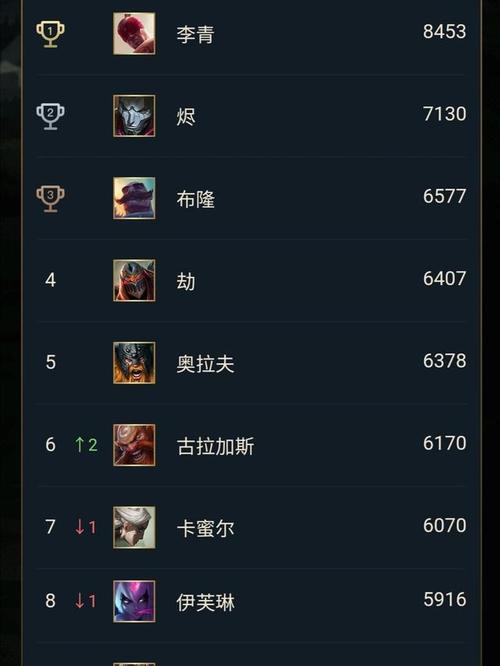 手游lol排行 (手游排行榜2024前十名热门英雄联盟 )
