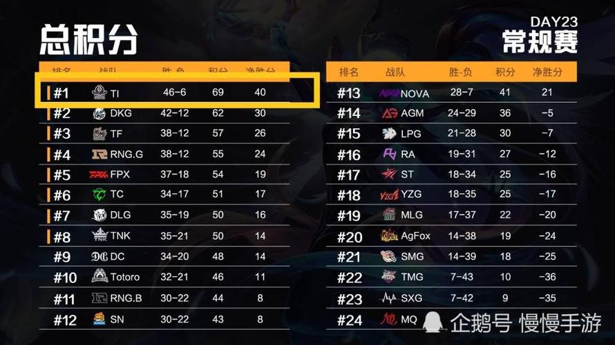 手游lol排行 (最新的手游排行榜前十名有哪些英雄联盟战队 )