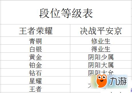手游人气高 (人气手游排行榜前十名60级以下是什么段位的 )
